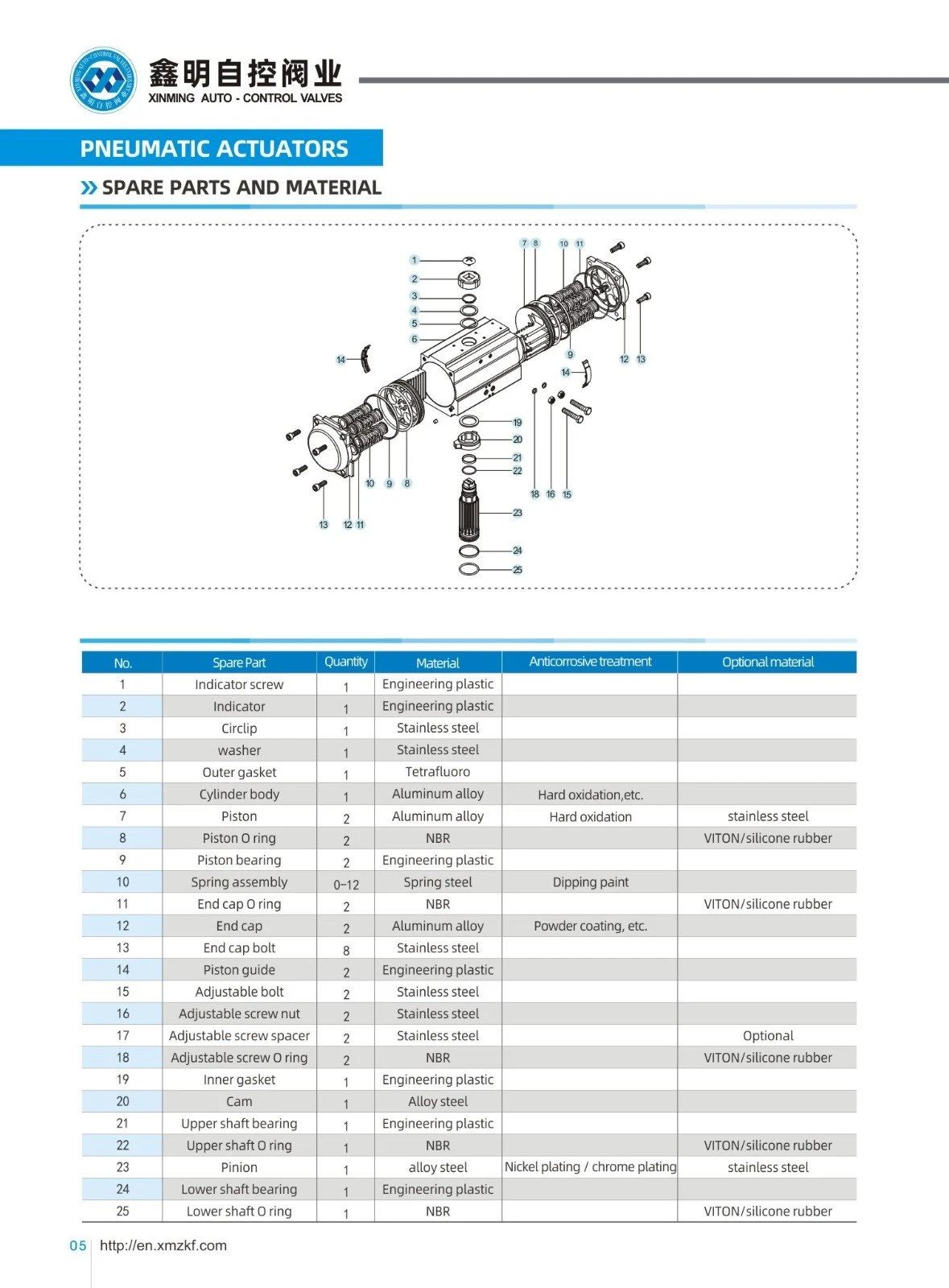 Angle Travel Pneumatic Actuator